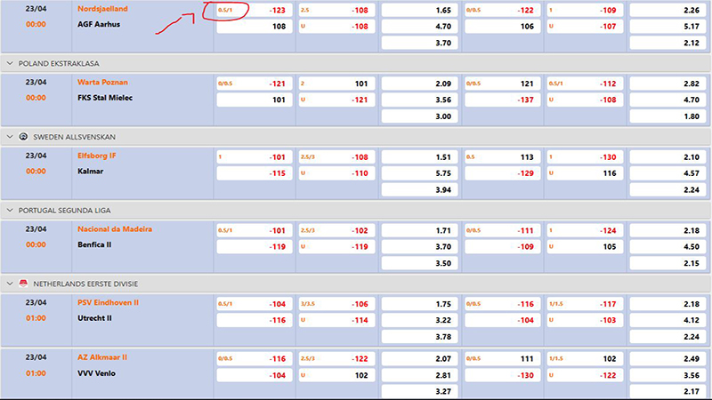 Khái niệm kèo châu Á