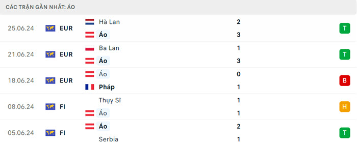 Nhận định soi kèo Áo vs Thổ Nhĩ Kỳ 2h00 ngày 03/07/2024 3 soi keo Ao vs Tho Nhi Ky 3