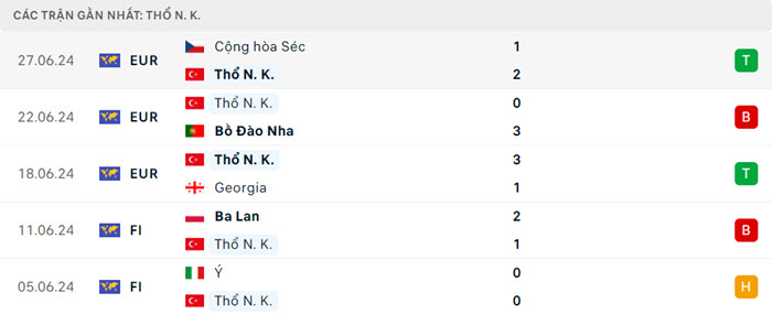 Nhận định soi kèo Áo vs Thổ Nhĩ Kỳ 2h00 ngày 03/07/2024 4 soi keo Ao vs Tho Nhi Ky 4