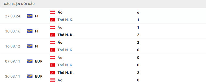 Nhận định soi kèo Áo vs Thổ Nhĩ Kỳ 2h00 ngày 03/07/2024 5 soi keo Ao vs Tho Nhi Ky 5