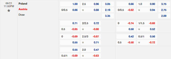 Nhận định soi kèo Ba Lan vs Áo 23h00 ngày 21/6/2024 2 soi keo Ba Lan vs Ao 2