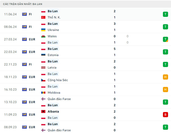 soi keo Ba Lan vs Ha Lan 3