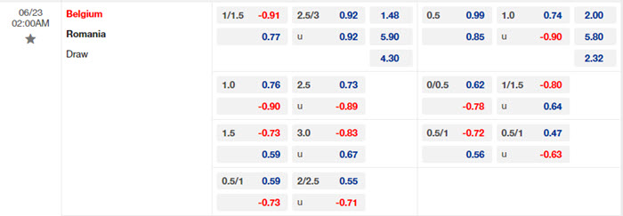 Nhận định soi kèo Bỉ vs Romania 02h00 ngày 23/6/2024 2 soi keo Bi vs Romania 2