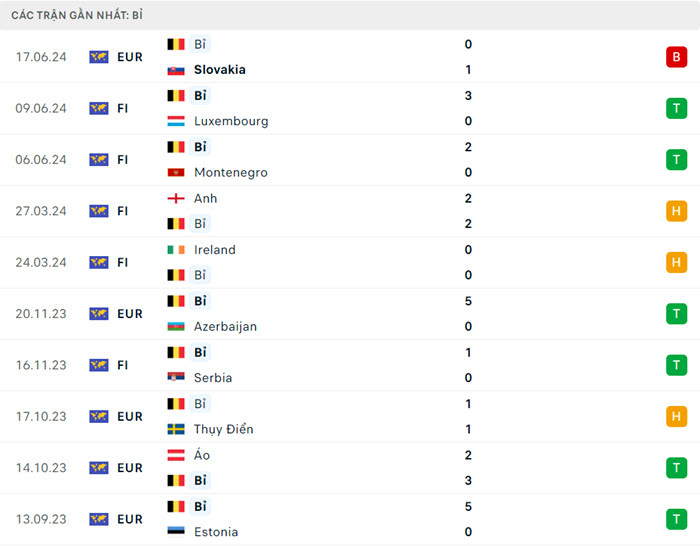 Nhận định soi kèo Bỉ vs Romania 02h00 ngày 23/6/2024 3 soi keo Bi vs Romania 3
