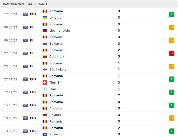 Nhận định soi kèo Bỉ vs Romania 02h00 ngày 23/6/2024 4 soi keo Bi vs Romania 4