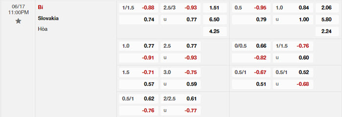 Nhận định soi kèo Bỉ vs Slovakia 23h00 ngày 17/6/2024 2 soi keo Bi vs Slovakia 2