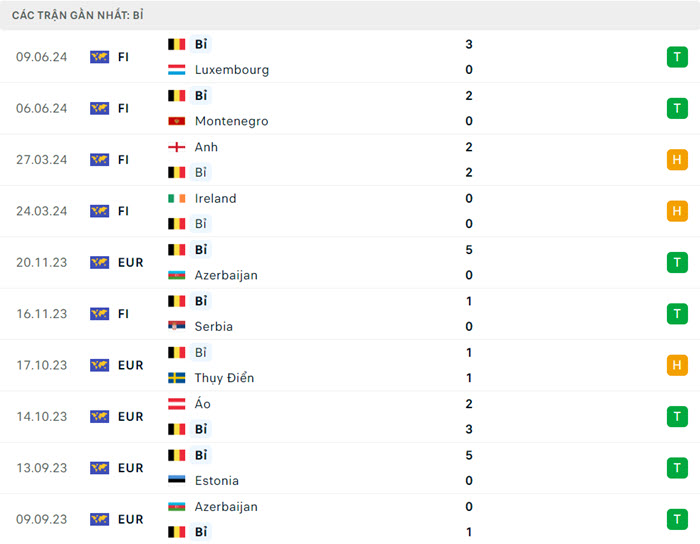 Nhận định soi kèo Bỉ vs Slovakia 23h00 ngày 17/6/2024 3 soi keo Bi vs Slovakia 3