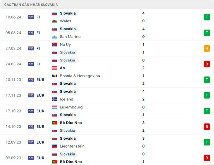 Nhận định soi kèo Bỉ vs Slovakia 23h00 ngày 17/6/2024 4 soi keo Bi vs Slovakia 4