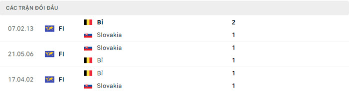Nhận định soi kèo Bỉ vs Slovakia 23h00 ngày 17/6/2024 5 soi keo Bi vs Slovakia 5