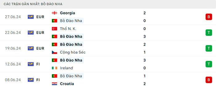 soi keo Bo Dao Nha vs Slovenia 3