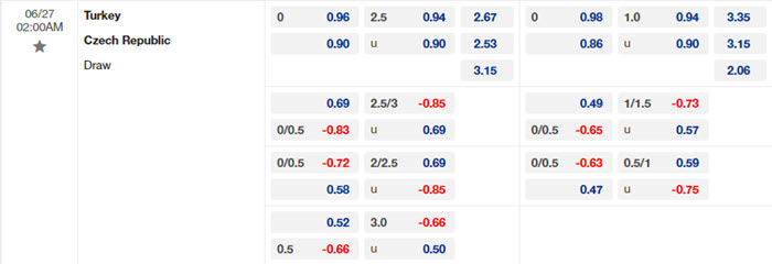 soi keo CH Sec vs Tho Nhi Ky 2