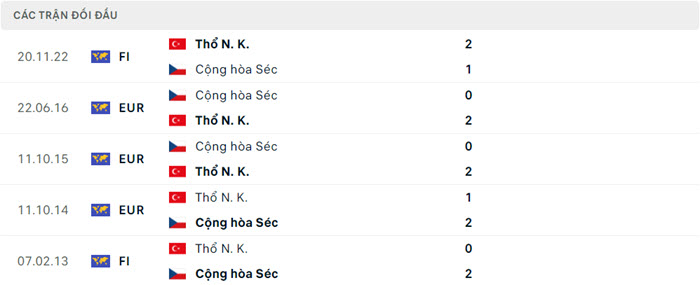 soi keo CH Sec vs Tho Nhi Ky 5