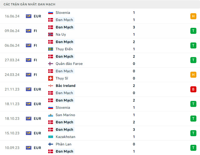 Nhận định soi kèo Đan Mạch vs Anh 23h00 ngày 20/6/2024 3 soi keo Dan Mach vs Anh 3