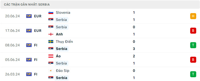 soi keo Dan Mach vs Serbia 4