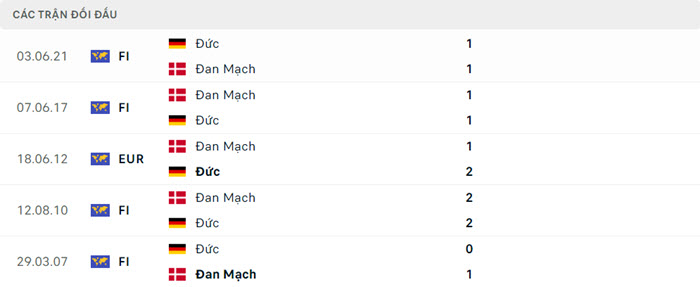soi keo Duc vs Dan Mach 5