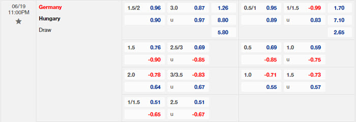 Nhận định soi kèo Đức vs Hungary 23h00 ngày 19/6/2024 2 soi keo Duc vs Hungary 2