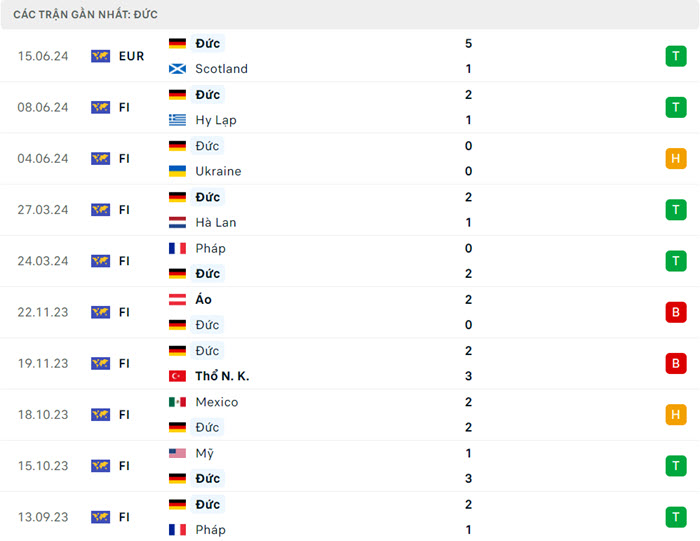 Nhận định soi kèo Đức vs Hungary 23h00 ngày 19/6/2024 3 soi keo Duc vs Hungary 3