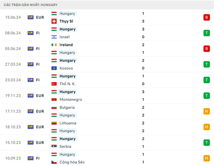 Nhận định soi kèo Đức vs Hungary 23h00 ngày 19/6/2024 4 soi keo Duc vs Hungary 4