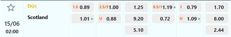 soi keo Duc vs Scotland 3
