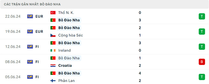Nhận định soi kèo Georgia vs Bồ Đào Nha 2h00 ngày 27/6/2024 4 soi keo Georgia vs Bo Dao Nha 4