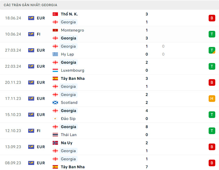Nhận định soi kèo Georgia vs CH Séc 20h00 ngày 22/6/2024 3 soi keo Georgia vs CH Sec 3