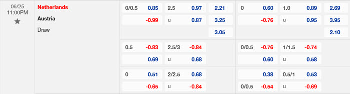 Nhận định soi kèo Hà Lan vs Áo 23h00 ngày 25/6/2024 2 soi keo Ha Lan vs Ao 2