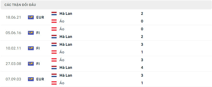 Nhận định soi kèo Hà Lan vs Áo 23h00 ngày 25/6/2024 5 soi keo Ha Lan vs Ao 5
