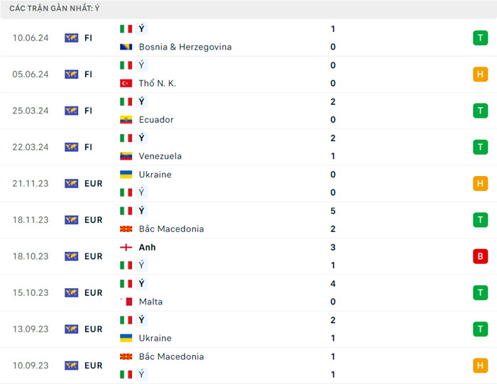 Nhận định, soi kèo Italy vs Albania, 2h00 ngày 16/6/2024 3 soi keo Italy vs Albania 3