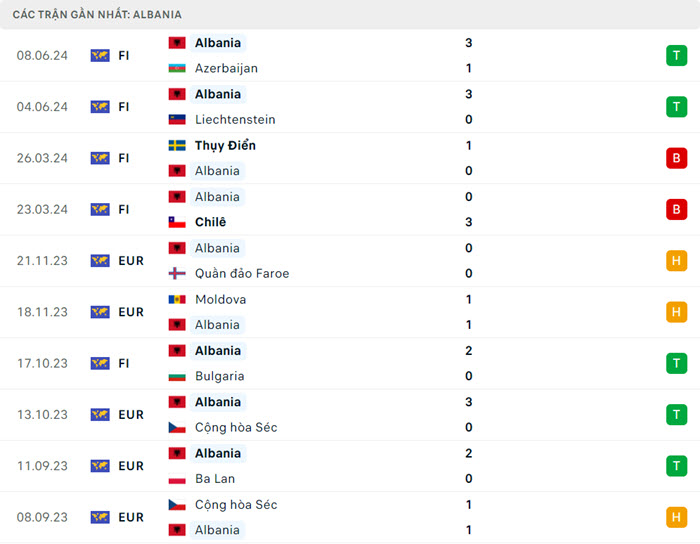 Nhận định, soi kèo Italy vs Albania, 2h00 ngày 16/6/2024 4 soi keo Italy vs Albania 4