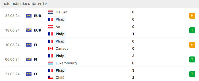 Nhận định soi kèo Pháp vs Ba Lan 23h00 ngày 25/6/2024 3 soi keo Phap vs Ba Lan 3