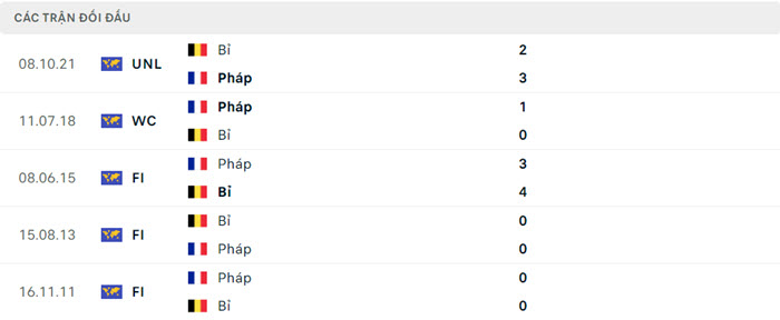 Nhận định soi kèo Pháp vs Bỉ 23h00 ngày 01/07/2024 5 soi keo Phap vs Bi 5