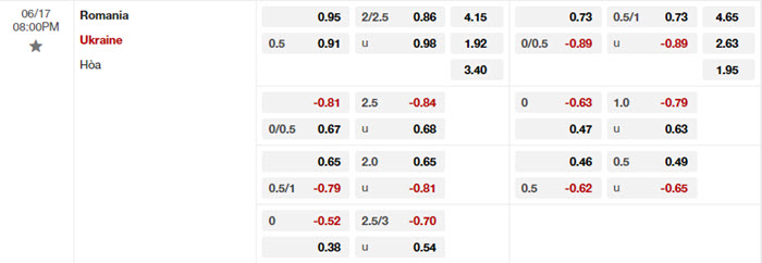 Nhận định soi kèo Romania vs Ukraine 20h00 ngày 17/6/2024 2 soi keo Romania vs Ukraine 2