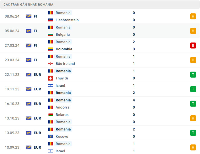 Nhận định soi kèo Romania vs Ukraine 20h00 ngày 17/6/2024 3 soi keo Romania vs Ukraine 3