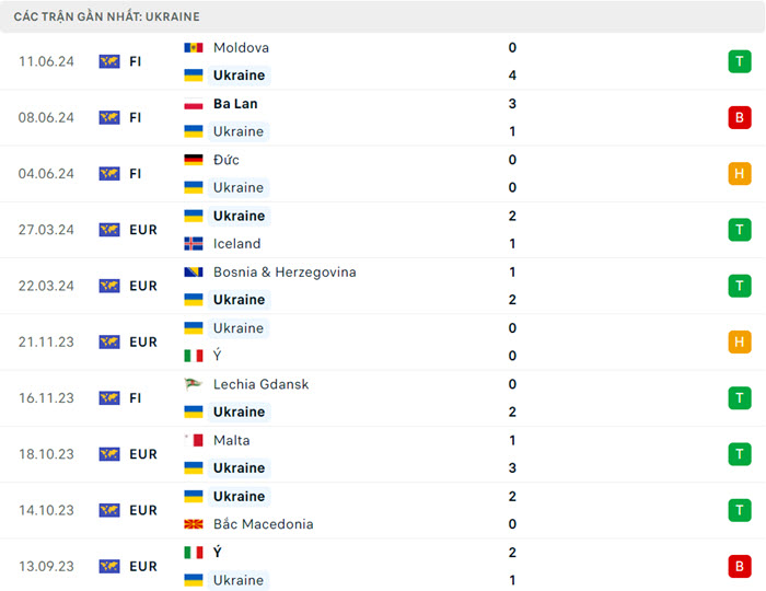 Nhận định soi kèo Romania vs Ukraine 20h00 ngày 17/6/2024 4 soi keo Romania vs Ukraine 4