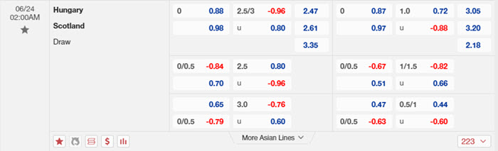 Nhận định soi kèo Scotland vs Hungary 02h00 ngày 24/6/2024 2 soi keo Scotland vs Hungary 2