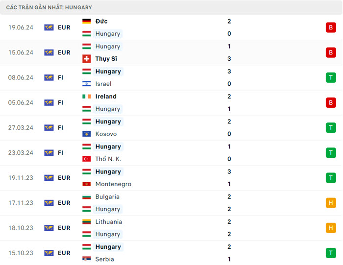 Nhận định soi kèo Scotland vs Hungary 02h00 ngày 24/6/2024 4 soi keo Scotland vs Hungary 4
