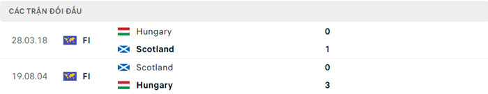 Nhận định soi kèo Scotland vs Hungary 02h00 ngày 24/6/2024 5 soi keo Scotland vs Hungary 5