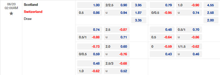 Nhận định soi kèo Scotland vs Thụy Sĩ 2h00 ngày 20/6/2024 2 soi keo Scotland vs Thuy Si 2