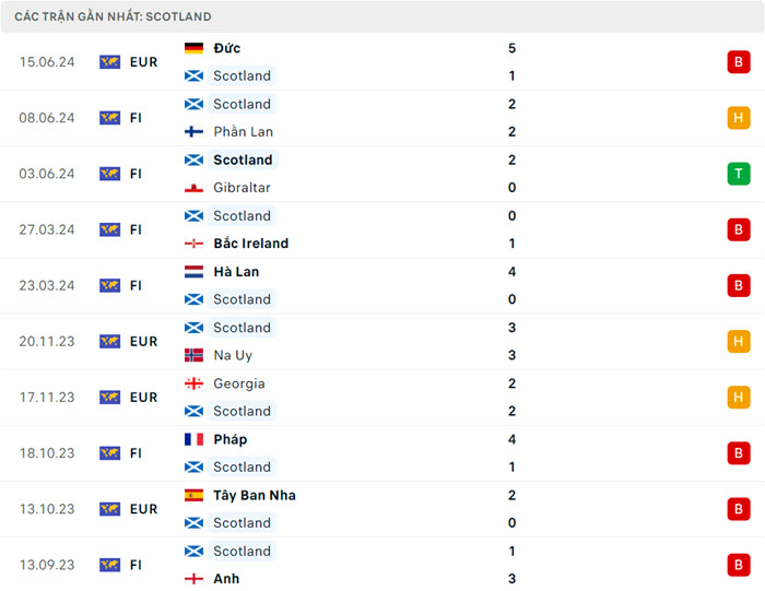 Nhận định soi kèo Scotland vs Thụy Sĩ 2h00 ngày 20/6/2024 3 soi keo Scotland vs Thuy Si 3
