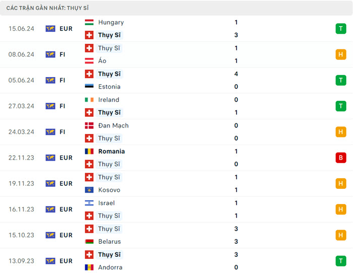 Nhận định soi kèo Scotland vs Thụy Sĩ 2h00 ngày 20/6/2024 4 soi keo Scotland vs Thuy Si 4