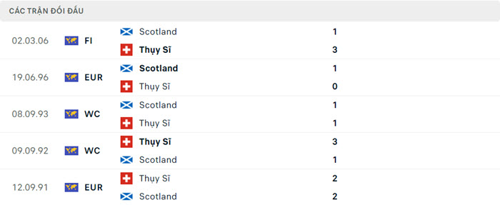 Nhận định soi kèo Scotland vs Thụy Sĩ 2h00 ngày 20/6/2024 5 soi keo Scotland vs Thuy Si 5
