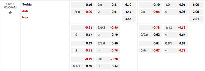 soi keo Serbia vs Anh 2
