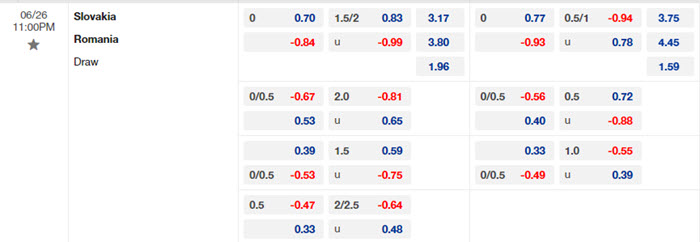 Nhận định soi kèo Slovakia vs Romania 23h00 ngày 26/6/2024 2 soi keo Slovakia vs Romania 2