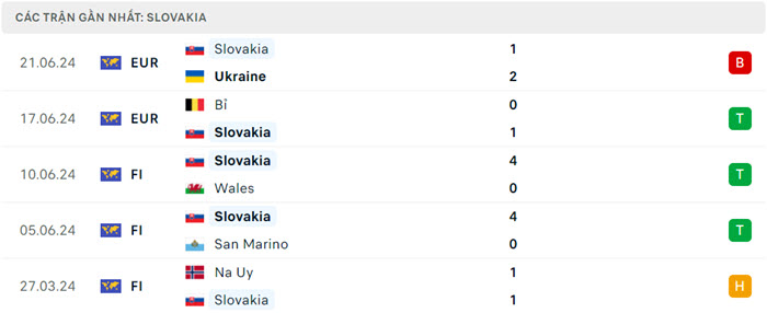 Nhận định soi kèo Slovakia vs Romania 23h00 ngày 26/6/2024 3 soi keo Slovakia vs Romania 3