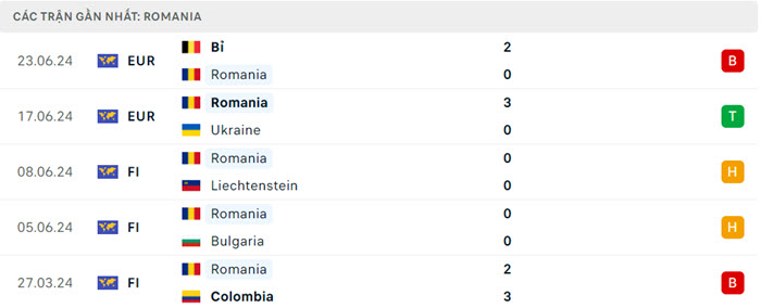 Nhận định soi kèo Slovakia vs Romania 23h00 ngày 26/6/2024 4 soi keo Slovakia vs Romania 4