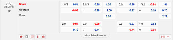 soi keo Tay Ban Nha vs Georgia 2
