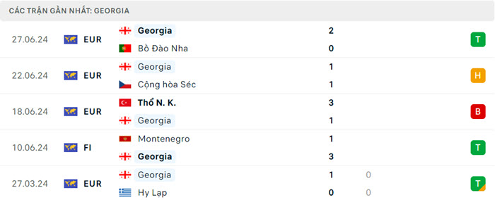 soi keo Tay Ban Nha vs Georgia 4