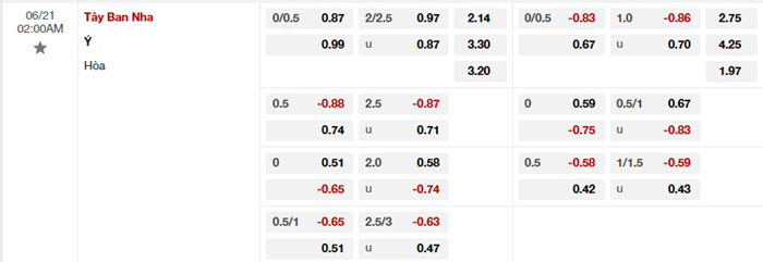 Nhận định soi kèo Tây Ban Nha vs Ý 02h00 ngày 21/6/2024 2 soi keo Tay Ban Nha vs Y 2