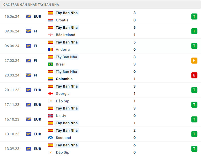 Nhận định soi kèo Tây Ban Nha vs Ý 02h00 ngày 21/6/2024 3 soi keo Tay Ban Nha vs Y 3