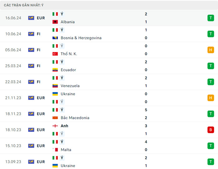 Nhận định soi kèo Tây Ban Nha vs Ý 02h00 ngày 21/6/2024 4 soi keo Tay Ban Nha vs Y 4